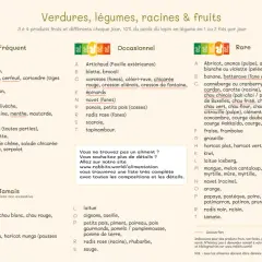 Endive et radis rose, parfaits pour un lapin nain gourmand. Cette liste aide à choisir des légumes frais.